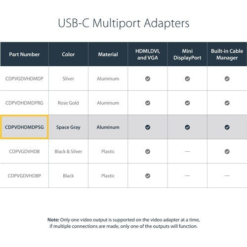 USB C MULTIPORT VIDEO ADAPTER