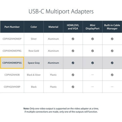 USB C MULTIPORT VIDEO ADAPTER