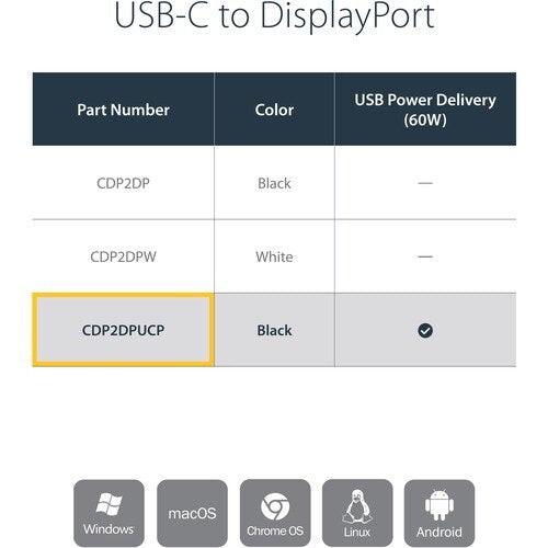 USB C TO DISPLAYPORT ADAPTER WITH USB PD