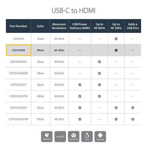 USB-C TO HDMI ADAPTER