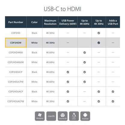 USB-C TO HDMI ADAPTER