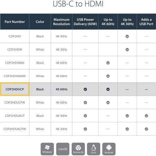 USB-C 4K HDMI MULTIFUNCTION ADAPTER - P.