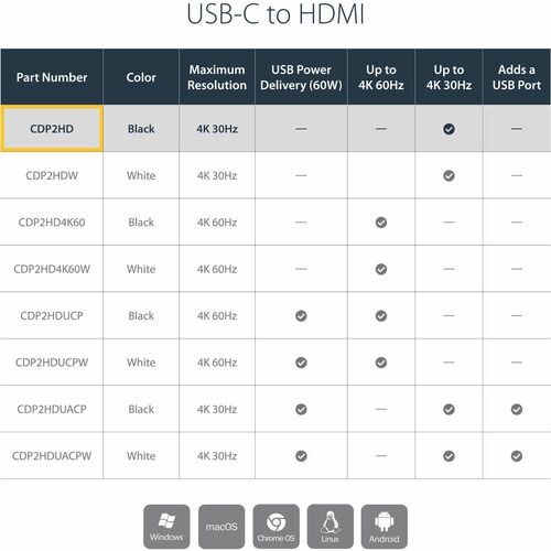 3-IN-1 USB-C TO VGA DVI OR HDMI