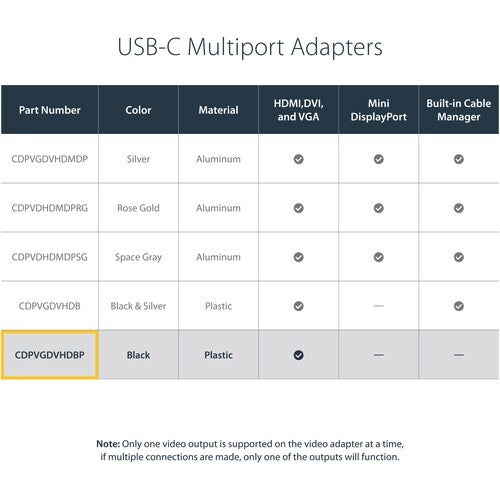 3-IN-1 USB-C TO VGA DVI OR HDMI