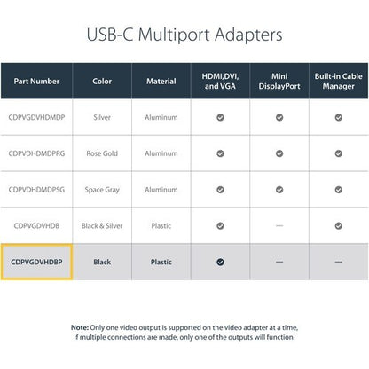 3-IN-1 USB-C TO VGA DVI OR HDMI