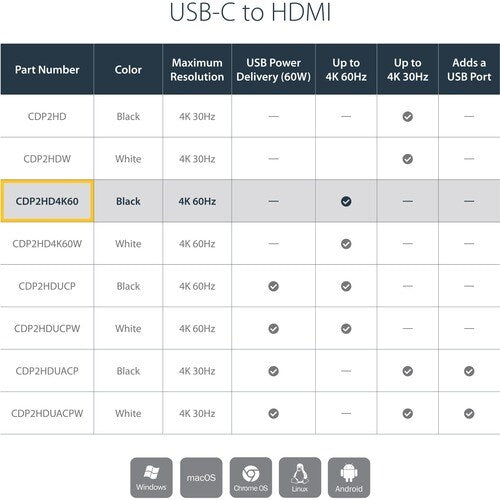 USB C TO HDMI ADAPTER - 4K 60HZ