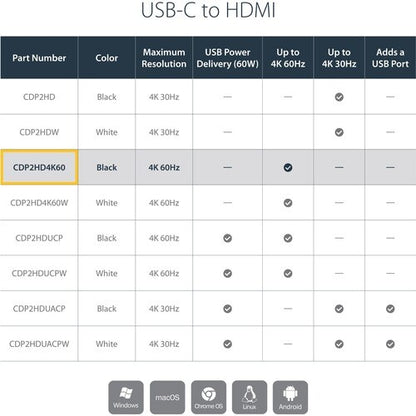 USB C TO HDMI ADAPTER - 4K 60HZ