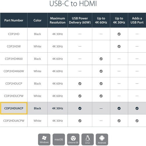 USB-C TO HDMI ADAPTER W/ POWER DELIVERY