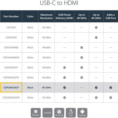 USB-C TO HDMI ADAPTER W/ POWER DELIVERY