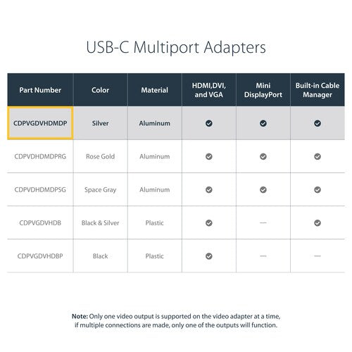 4-IN-1 USB-C TO VGA DVI HDMI OR MDP
