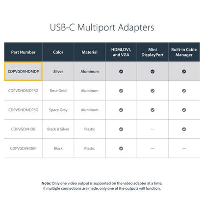 4-IN-1 USB-C TO VGA DVI HDMI OR MDP