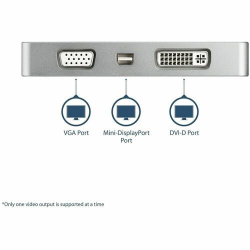 4-IN-1 USB-C TO VGA DVI HDMI OR MDP
