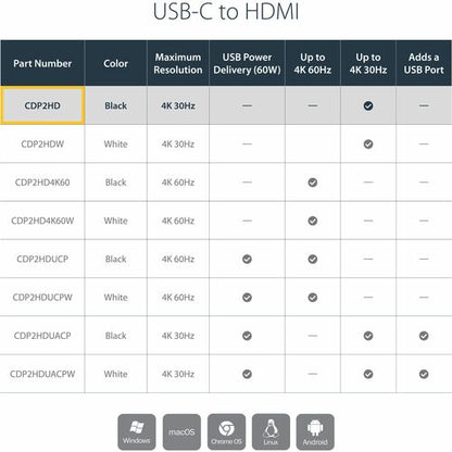 USB-C TO HDMI ADAPTER