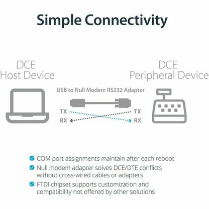 USB TO NULL MODEM SERIAL DCE ADAPTER