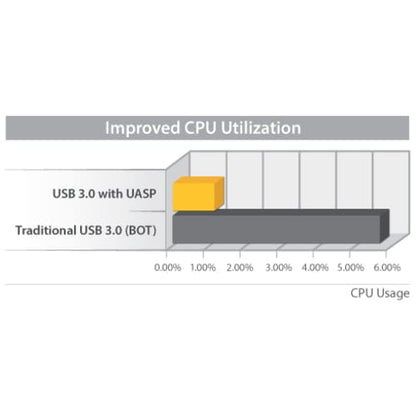 2.5 USB 3 SATA SSD / HDD UASP ENCLOSURE