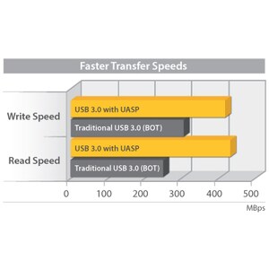 2.5 USB 3 SATA SSD / HDD UASP ENCLOSURE