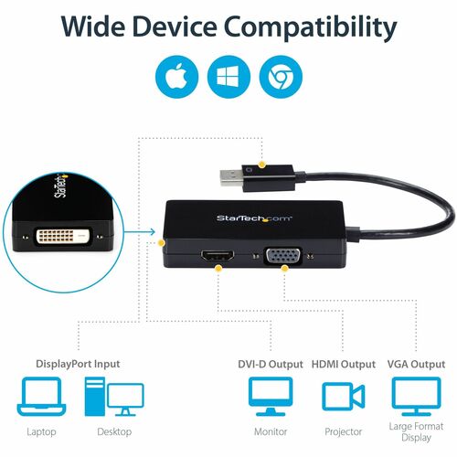 DISPLAYPORT TO VGA / DVI / HDMI ADAPTER