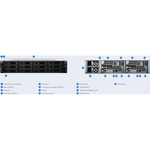 12-bay Dual Controller Active-Passive