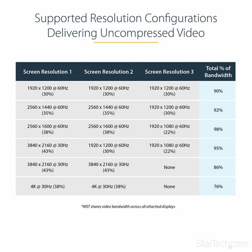 MST Hub - DisplayPort 1.2 to 3x HDMI