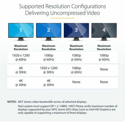 MST Hub - DisplayPort to 4x DisplayPort