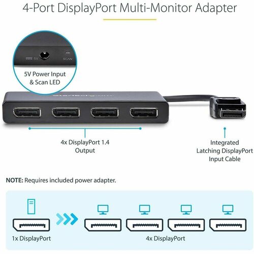 MST Hub - DisplayPort to 4x DisplayPort