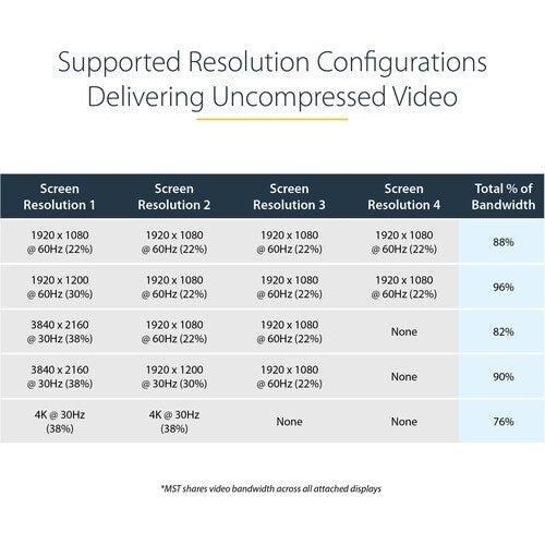 MST Hub - DisplayPort to 4x DisplayPort