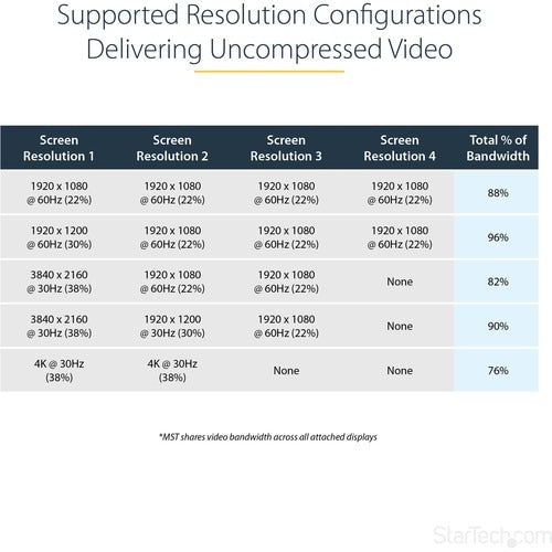 MST Hub - mDP to 4x DisplayPort