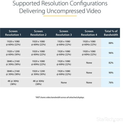 MST Hub - mDP to 4x DisplayPort