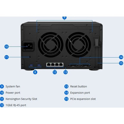 6-bay DiskStation Quad Core 2.2 GHz 4GB