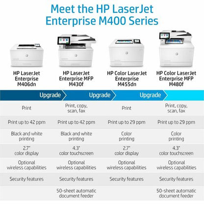 LaserJet Enterprise M406dn