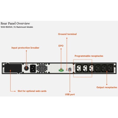 EDGE UPS UPS 1kVA 230V 1U Rack