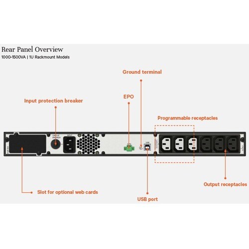 EDGE UPS UPS 1kVA 230V 1U Rack