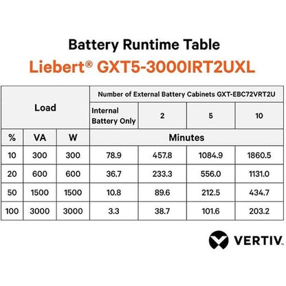 Liebert GXT5 1ph UPS 3kVA input plug IEC