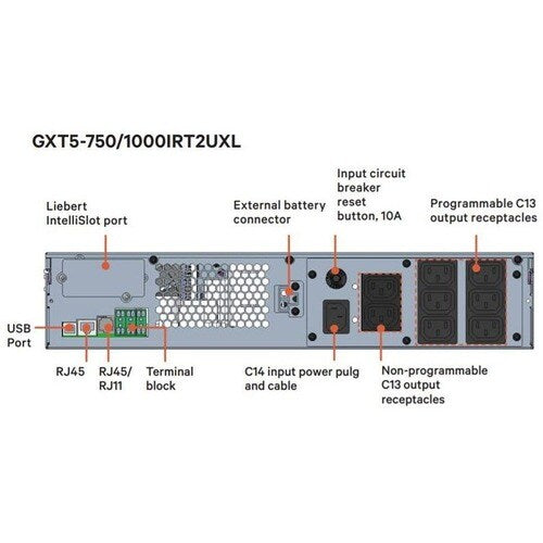 GXT 5 1000VA