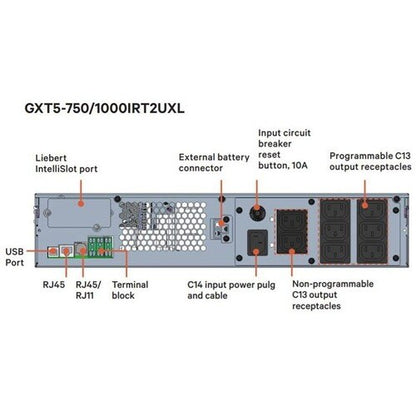 GXT 5 1000VA