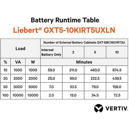 GXT 5 10KVA