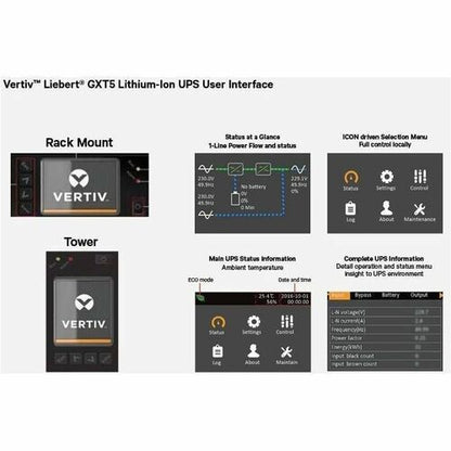 Vertiv Liebert GXT5 1ph UPS 1.5kVA Li-Io