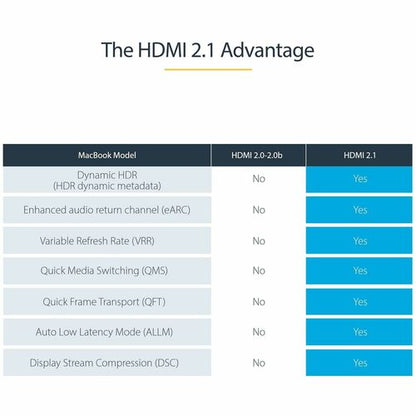 6ft 2m Certified HDMI 2.1 Cable - 8K/4K