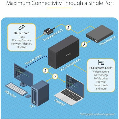 Thunderbolt 3 PCIe Expansion Chassis