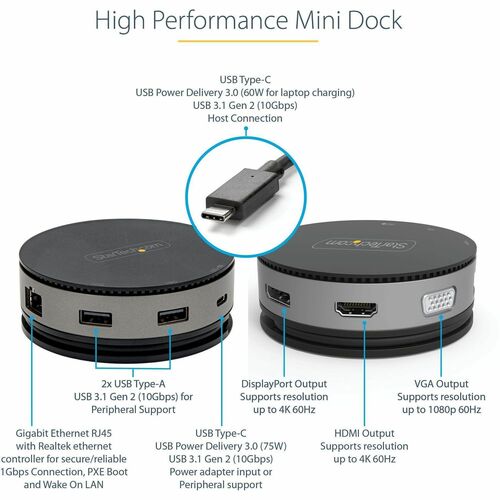 USB C Multiport Adapter - HDMI/DP/VGA