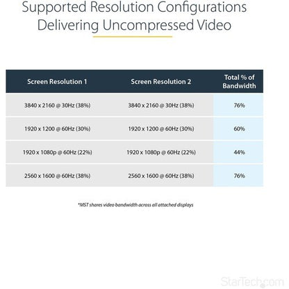 MST Hub - mDP to 2x DisplayPort