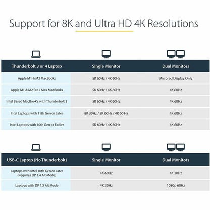 Thunderbolt 3 Dock USB-C /Dual 4K/96W PD