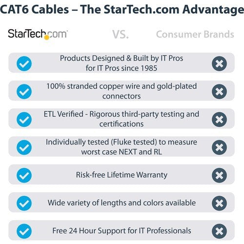 100ft Blue Snagless Cat6 UTP Patch Cable