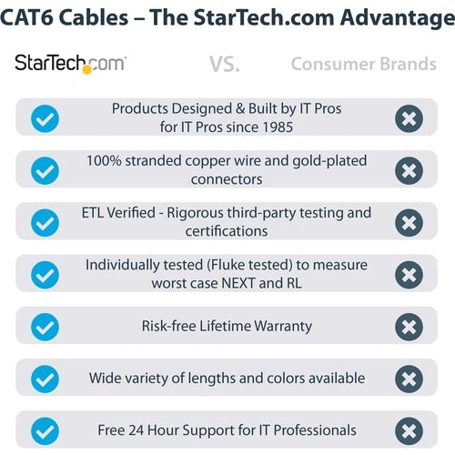 100ft Blue Snagless Cat6 UTP Patch Cable