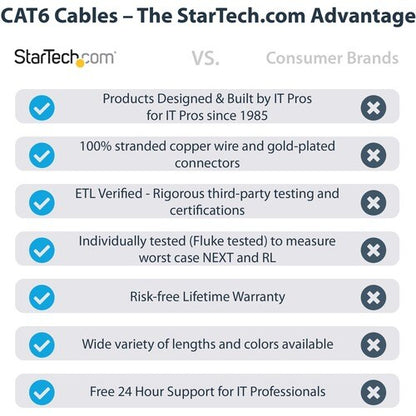 100ft Black Snagless Cat6 Patch Cable