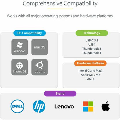 USB-C Multiport Adapter HDMI USB Hub