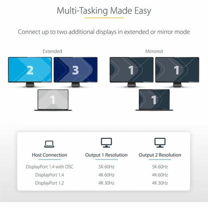 2-PORT DISPLAYPORT MST HUB DUAL 4K 60HZ