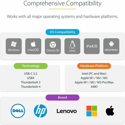 USB-C MULTIPORT ADAPTER HDMI/VGA HUB