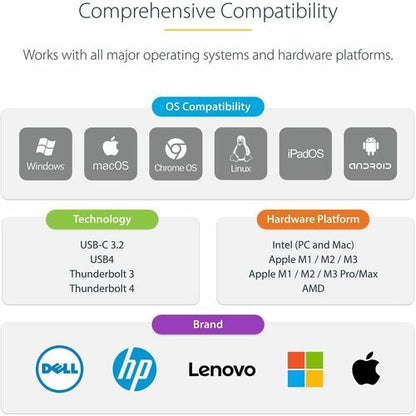 USB-C MULTIPORT ADAPTER HDMI/VGA HUB