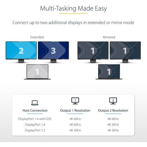 USB-C to Dual HDMI MST HUB 4K 60Hz